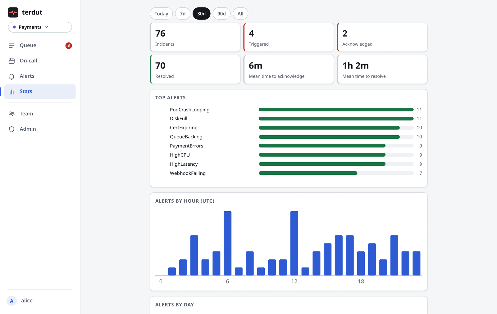 Statistics